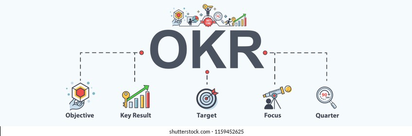 OKR (objective Key Result)banner Web Icon For Business, Target, Focus And Quarter. Minimal Vector Infographic.