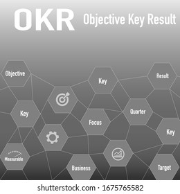 OKR - Objective Key Results acronym, New business concept