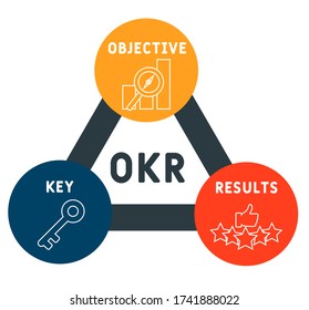 OKR - Objective Key Results acronym, business concept. Can be used for web and mobile UI/UX
Isolated vector illustration