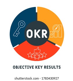 OKR - Concepto de negocio, acrónimo de Resultados Clave Objetivos.  Ilustración de infografía vectorial para presentaciones, sitios, informes, banners