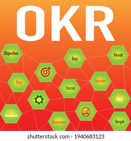 OKR - Sigla de resultados clave objetivos, concepto de nueva empresa