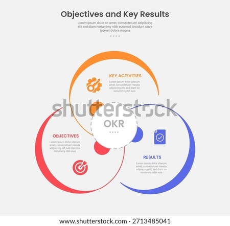 OKR objective key results infographic outline style with 3 point template with big circle cycle circular for slide presentation vector