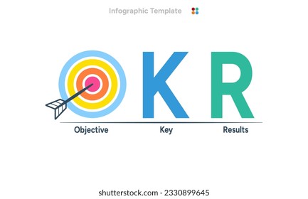 OKR - Logotipo de resultados de clave objetiva sobre fondo blanco. Diseño de vectores.