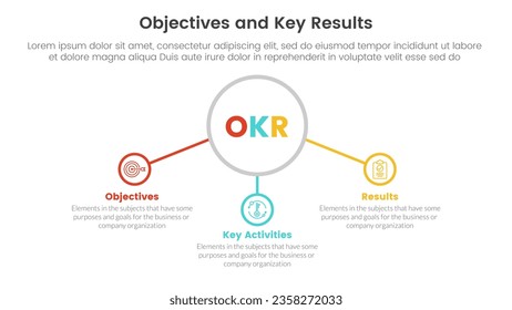 okr objectives and key results infographic 3 point stage template with center circle and related icon concept for slide presentation