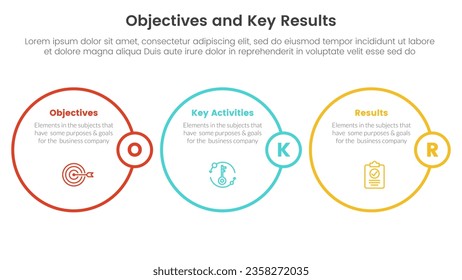 okr objectives and key results infographic 3 point stage template with circle outline concept for slide presentation
