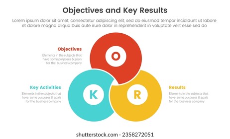 okr objectives and key results infographic 3 point stage template with blending joined cirlce shape concept for slide presentation