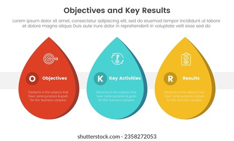 okr objectives and key results infographic 3 point stage template with waterdrop shape concept for slide presentation
