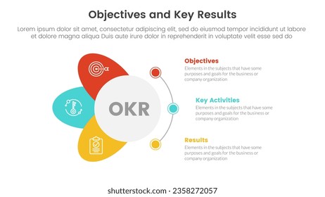 okr objectives and key results infographic 3 point stage template with circle and wings shape concept for slide presentation