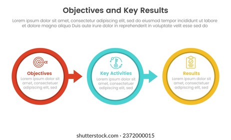 okr objectives and key results infographic 3 point stage template with big circle arrow right direction concept for slide presentation