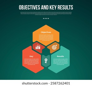 OKR Objectives and Key Results infographic template with cycle circular hexagon shape with circle on edge with dark background style with 3 point for slide presentation vector
