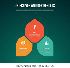 OKR Objectives and Key Results infographic template with cycle circular leaf shape spreading direction with dark background style with 3 point for slide presentation vector