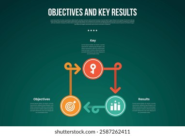 OKR Objectives and Key Results infographic template with cycle circular big circle and arrow line with dark background style with 3 point for slide presentation vector