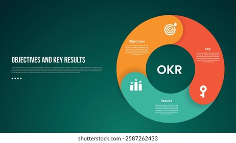 OKR Objectives and Key Results infographic template with thick outline circle like piechart shape with dark background style with 3 point for slide presentation vector