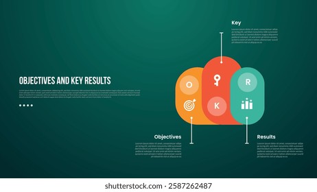 OKR Objectives and Key Results infographic template with round rectangle create cloud shape with dark background style with 3 point for slide presentation vector