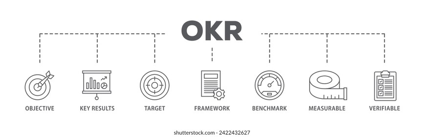 El concepto de ilustración vectorial de icono de banner web de OKR consta de objetivos, resultados clave, objetivo, marco, referencia, icono medible y verificable de línea activa y fácil de editar