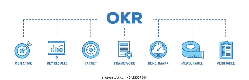 El concepto de ilustración vectorial de icono de banner web de OKR consta de objetivos, resultados clave, objetivo, marco, referencia, icono medible y verificable de línea activa y fácil de editar