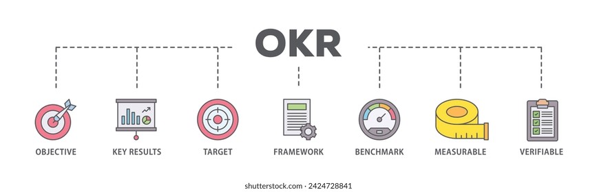 El concepto de ilustración vectorial de icono de banner web OKR consiste en objetivo, resultados clave, objetivo, marco, referencia, icono medible y verificable, trazo en vivo y fácil de editar