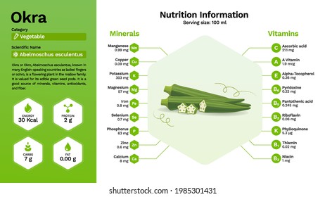 Okra and its nutritional properties -Vector illustration