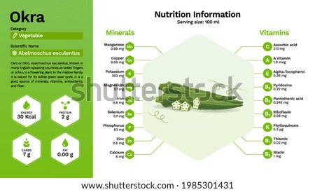 Okra and its nutritional properties -Vector illustration