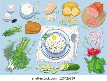 Okroshka - traditional Russian summer cold soup with chopped vegetables, herbs, ham and eggs based on yogurt and all ingredients needs for cooking it. Each object is isolated.