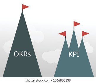 OKRs Compare With KPI To See The Different Goals Vector