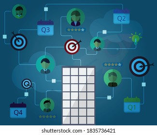 OKRs with connection of employees and timeline