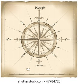 Old compass