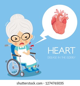 Old lady is sitting on wheelchair then feeling pain in the chest from cardiology.