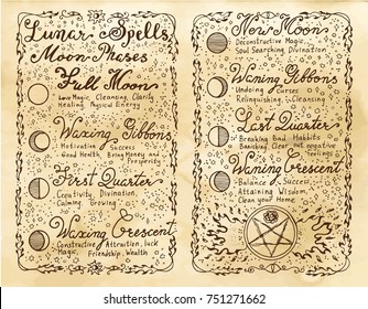 Old pages with lunar magic spells. Occult, esoteric, divination and wicca concept. Vintage background with moon phases and hand writing text on old pages