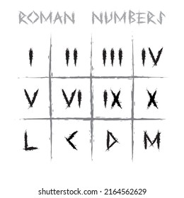 Old roman letters and numbers isolated on white background. Grunge ink blots ancient dates text