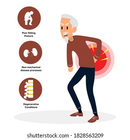 Oldman with backpain touching low back, spinal diseases concept. Infographic  syndrome. Oldman back pain concept. Suffering from pain. Oldman experiencing backache. Flat design vector illustration