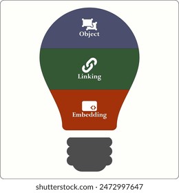 OLE - Object Linking Embedding Acronym. Infographic template with icons and description placeholder