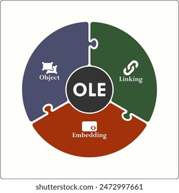 OLE - Object Linking Embedding Acronym. Infographic template with icons and description placeholder