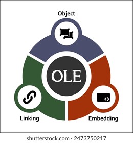 OLE - Object Linking Embedding Acronym. Infographic template with icons and description placeholder