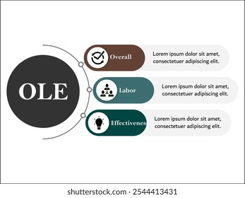 OLE - Acrônimo geral de Labour Effectiveness (Eficácia geral do trabalho). Modelo de infográfico com ícones e espaço reservado para descrição