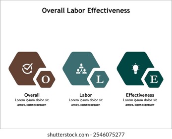 OLE - Acrônimo geral de Labour Effectiveness (Eficácia geral do trabalho). Modelo de infográfico com ícones e espaço reservado para descrição