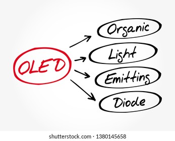 OLED Organic Light-Emitting Diode, acronym concept