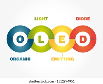 OLED - Organic Light-Emitting Diode acronym, technology concept background