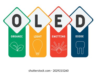 OLED - Organic Light-Emitting Diode acronym. business concept background.  vector illustration concept with keywords and icons. lettering illustration with icons for web banner, flyer, landing 