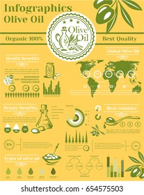 Olive Oil Infographics. Vector Charts And Diagrams Set On Olive Oil Consumption On World Map, Percent Share Of Production From Green And Black Olives, Import And Export Flowchart And Market Analysis