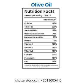 Olive Oil nutrition facts, nutrition Label,twisted tea nutrition facts,nutrition calculator,