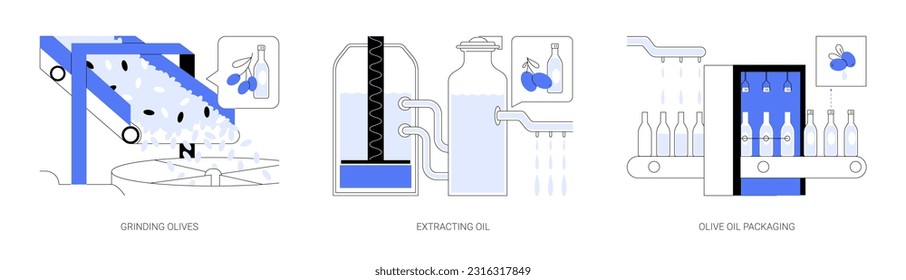 Olive oil production abstract concept vector illustration set. Grinding olives, extracting oil, bottling and packaging at factory, automation pressing, food industry abstract metaphor.