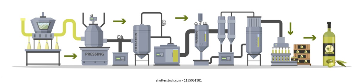 Etapas de proceso de producción o fabricación de aceite de oliva. Lavado, prensado, filtración y envasado de botellas con aceite orgánico. Ilustración plana vectorial aislada