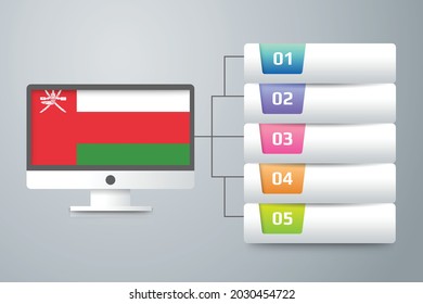 Oman Flag with Infographic Design Incorporate with Computer Monitor. Vector illustration.