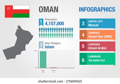 Oman infographics, statistical data, Oman information, vector illustration