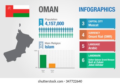 Oman infographics, statistical data, Oman information, vector illustration, Infographic template, country information
