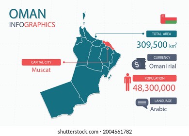 Oman map infographic elements with separate of heading is total areas, Currency, All populations, Language and the capital city in this country. Vector illustration.