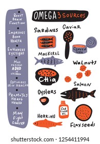 Omega 3 healthy benefits. Hand drawn infographics about benefits of omega 3 and its sources. Food elements. Vector illustration. Isolated on white.