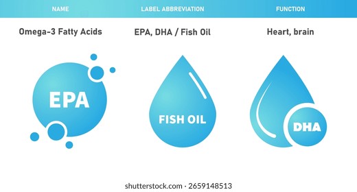 Suplemento Omega 3. Ácidos grasos omega-3 Vitamina y nutrientes para el concepto de Vector de los niños