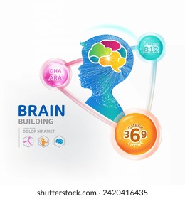 Omega 3 vitamins for Brain Building product for kids 